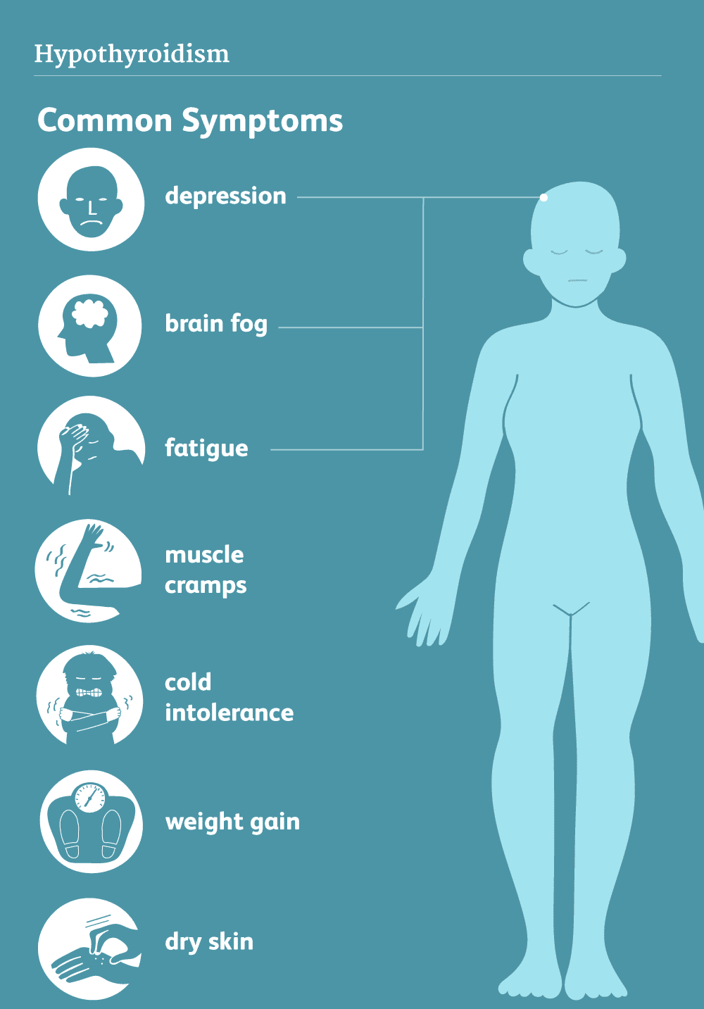 Hypothyroidism Symptoms