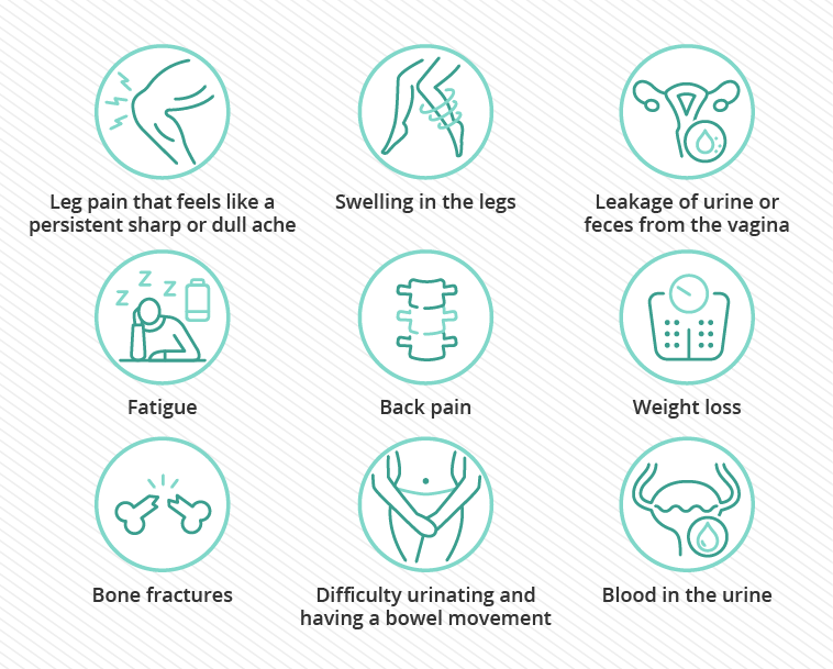 cervical cancer symptoms image