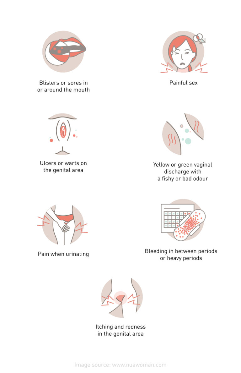 Symptoms of Gonorrhea 