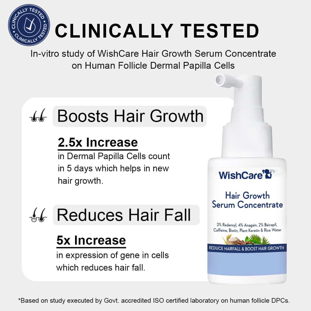 Benefits of wishcare serum