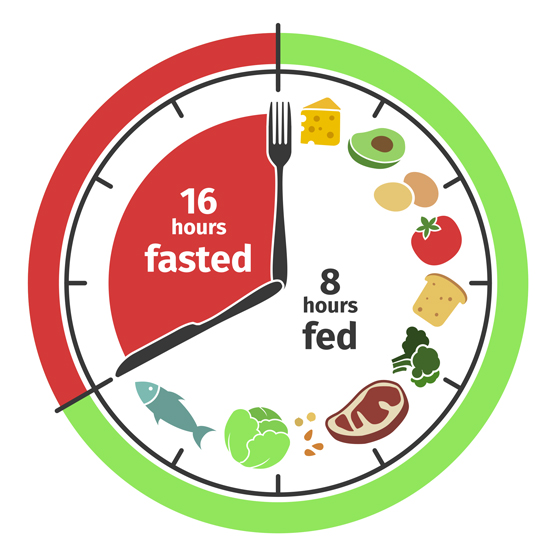 Intermittent fasting 16:8 method