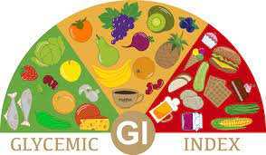 Glycemic index