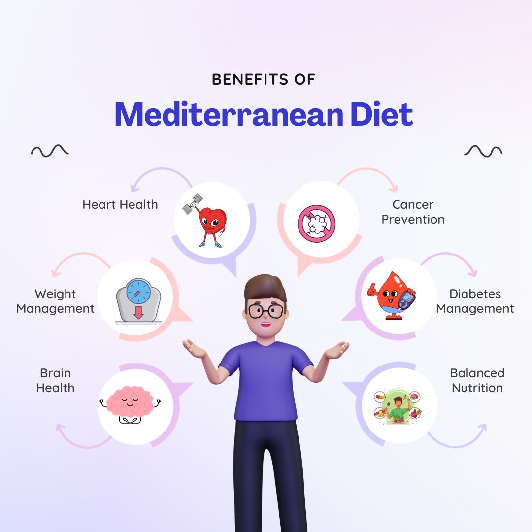 Benefits of meditteranean diet