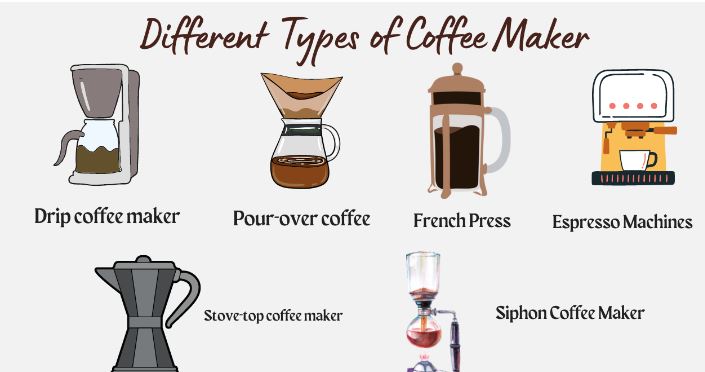 Coffee makers