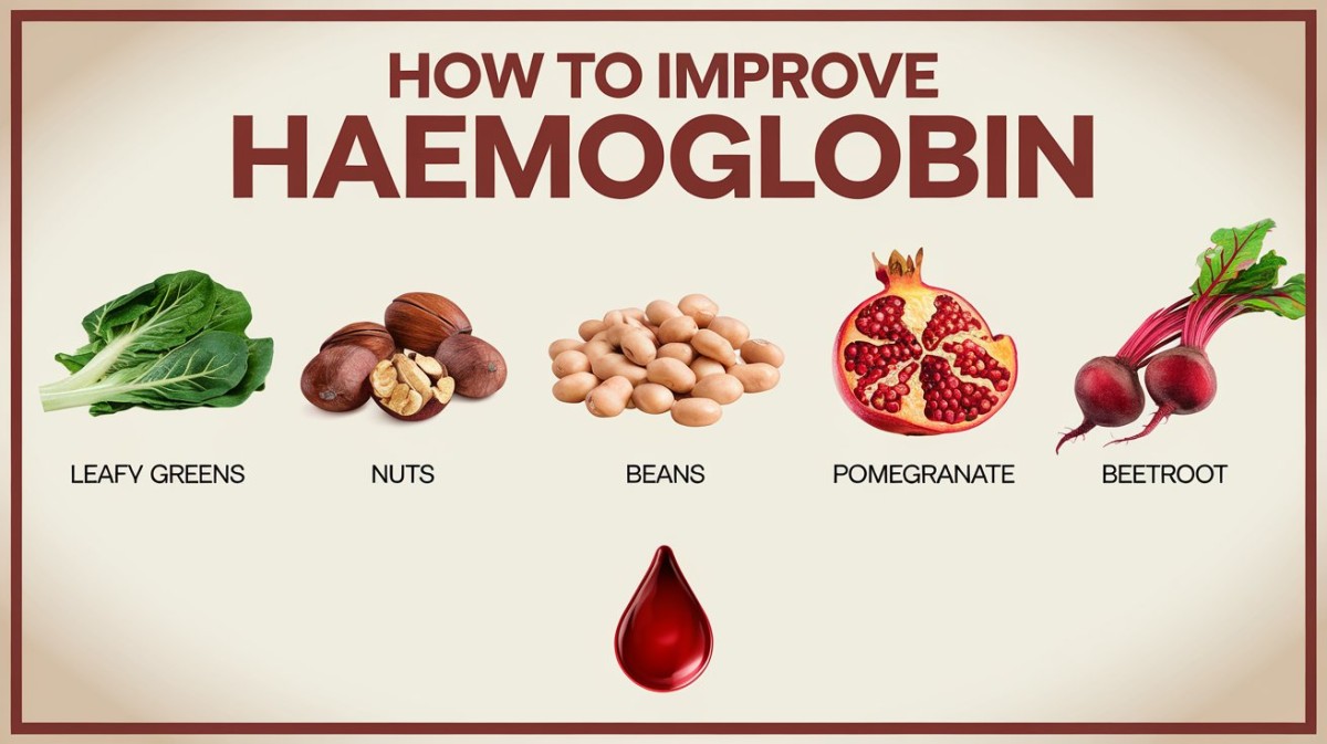 This is an image for topic How to Improve Hemoglobin?