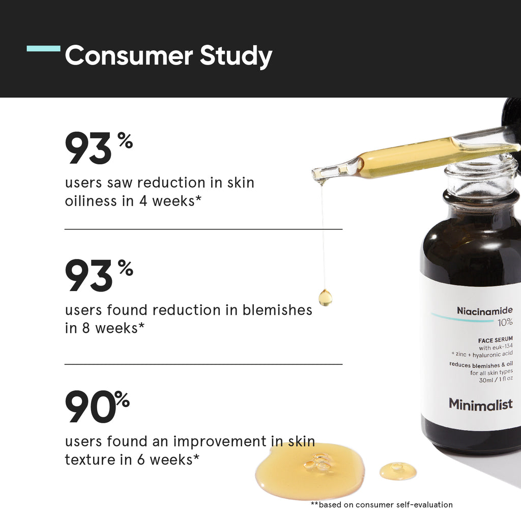 Scientific research focusing on Minimalist Serum Effectiveness