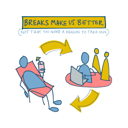 Importance of taking breaks