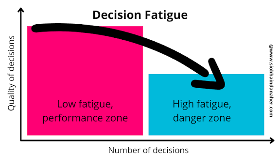 Relationship between quality and number of decisions