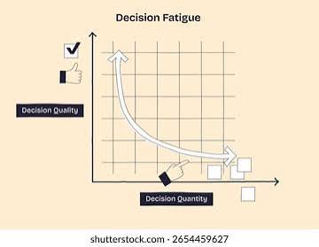 Curvilinear Relationship between Decision Quality and Quantity
