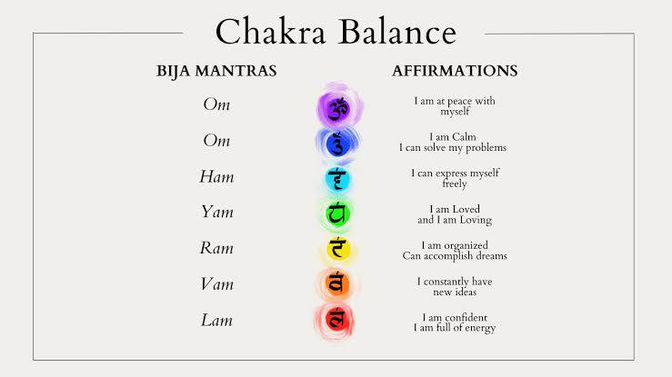 Restore harmony among different chakras