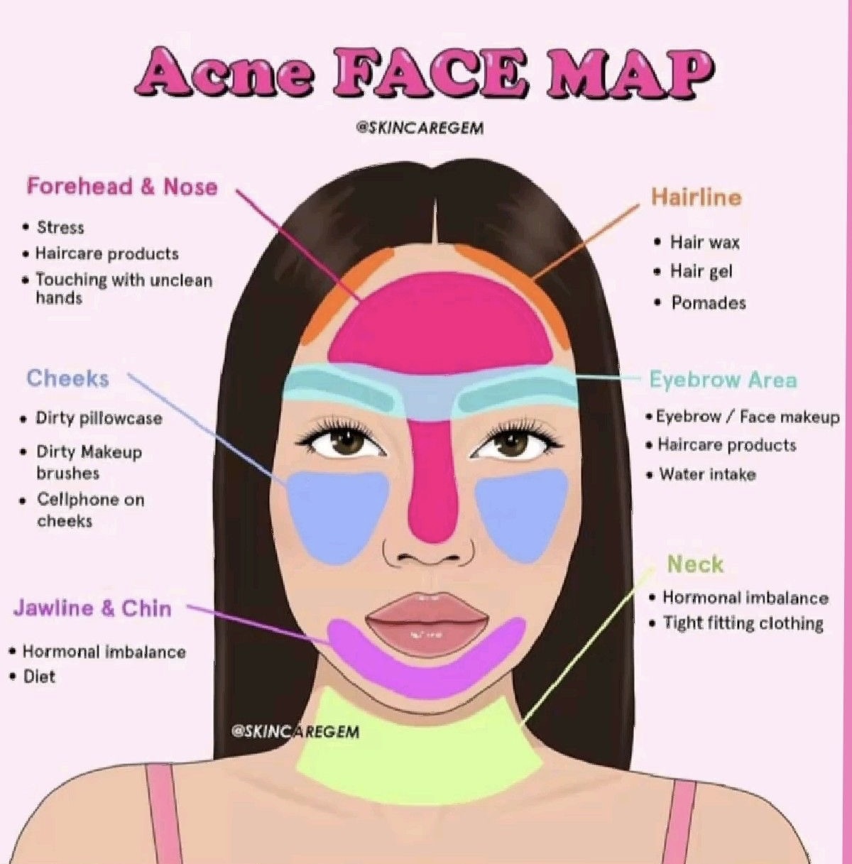 Concerns reveals regarding acne on different skin areas 