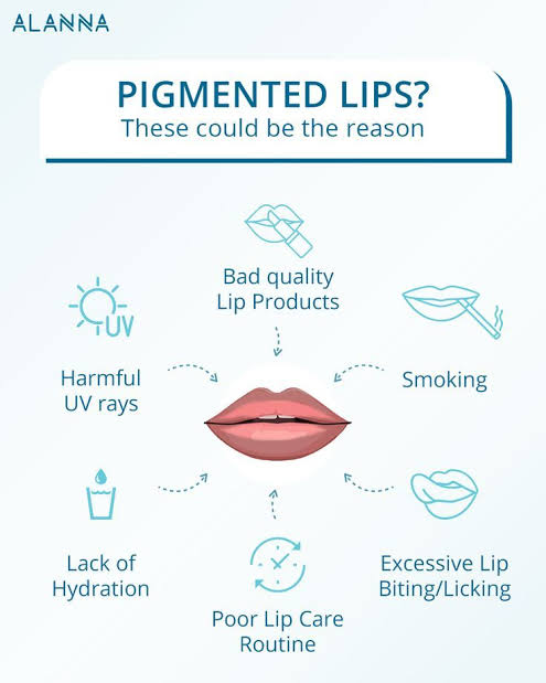 Causes of lip pigmentation 