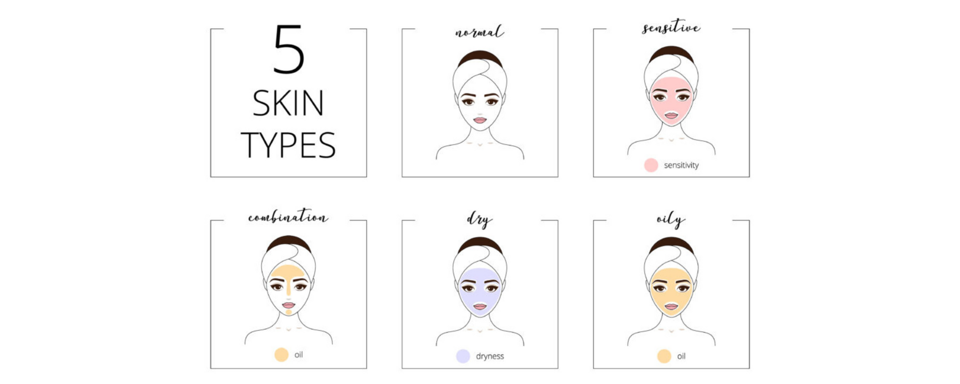 Different Skin Types