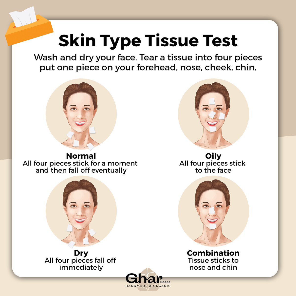  Tissue Test For Skin Types