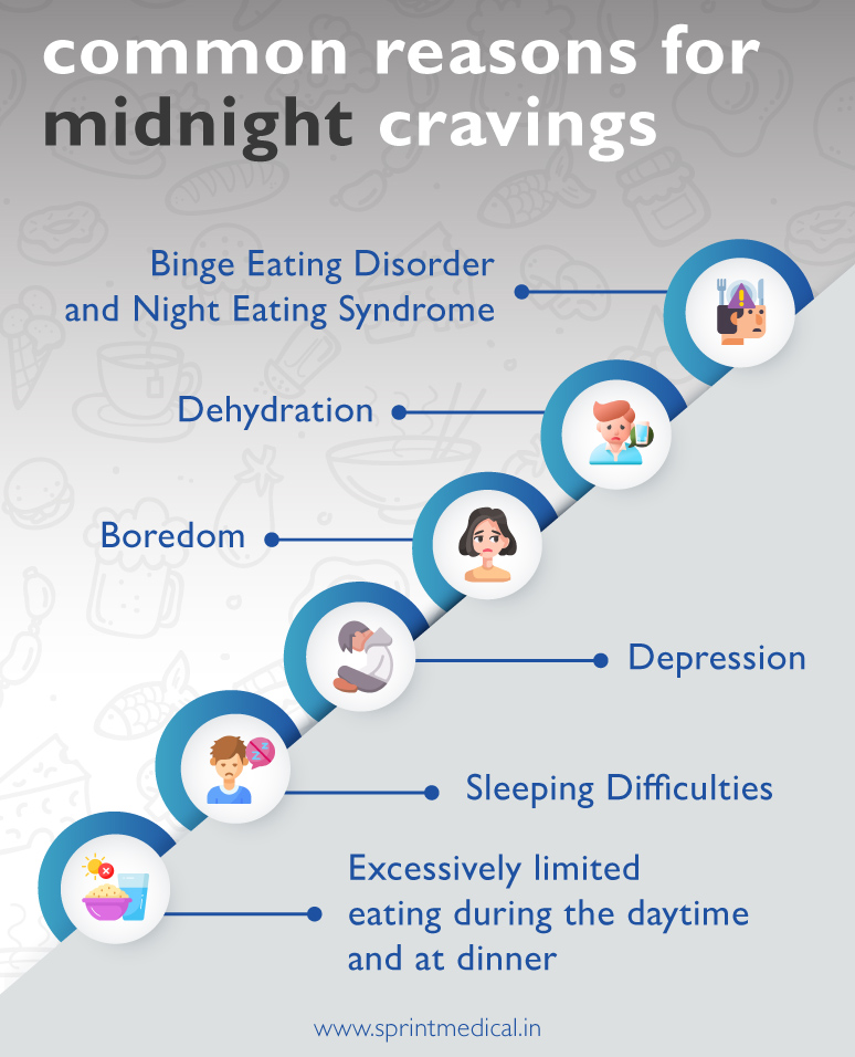 Causes of late night cravings