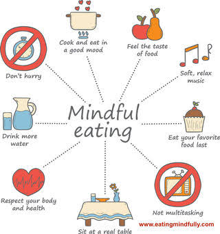 Forms of Mindful Eating