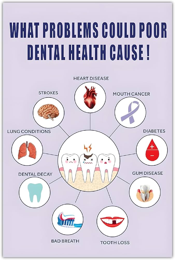 Potential problems caused by poor teeth health