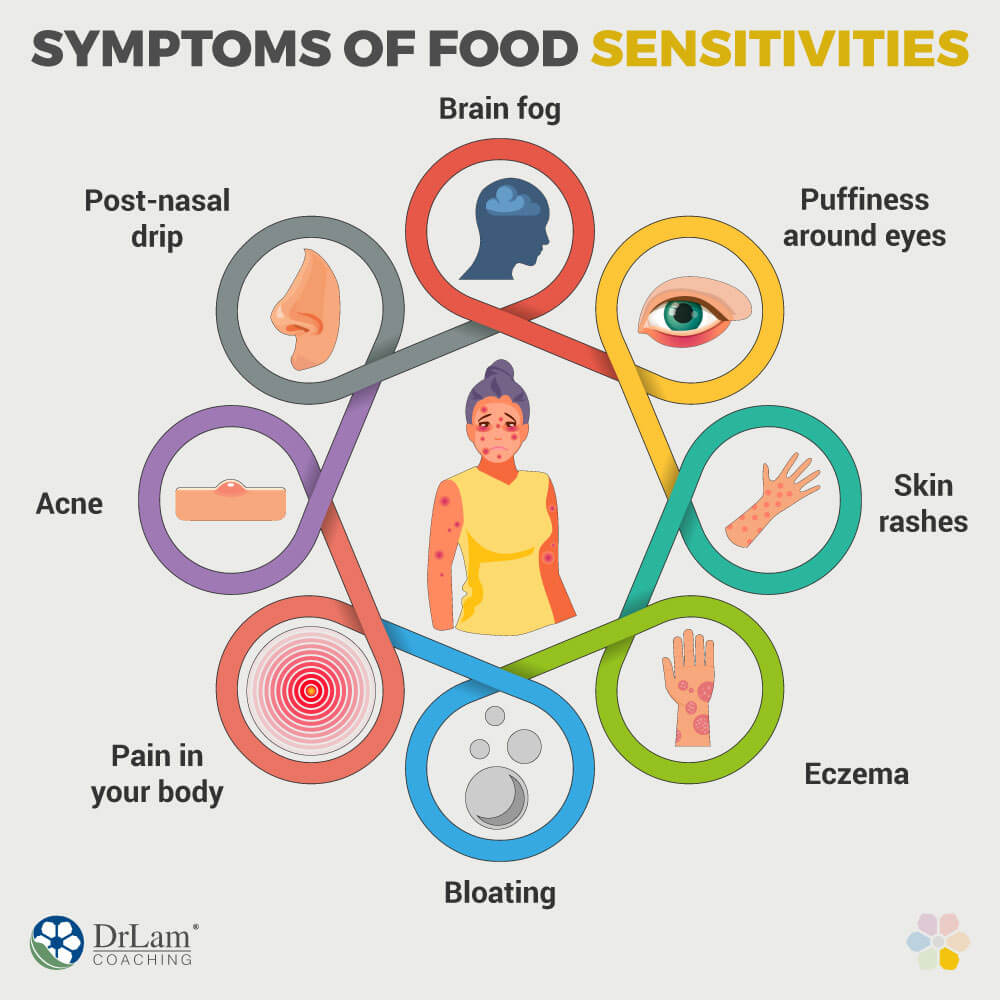Common symptoms of Food Sensitivities