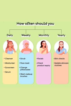 Realistic Skincare Routine