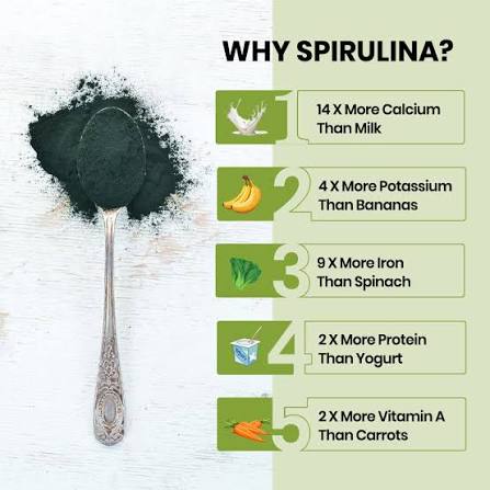 Effectiveness of Spirulina