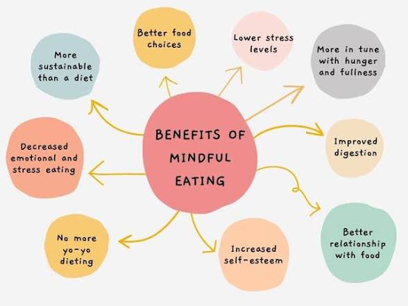 Benefits of mindful eating