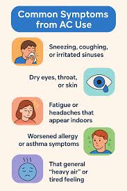 Health Related Problems From AC