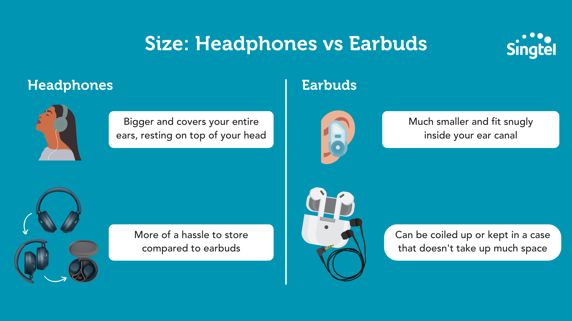 Impact of different listening devices 
