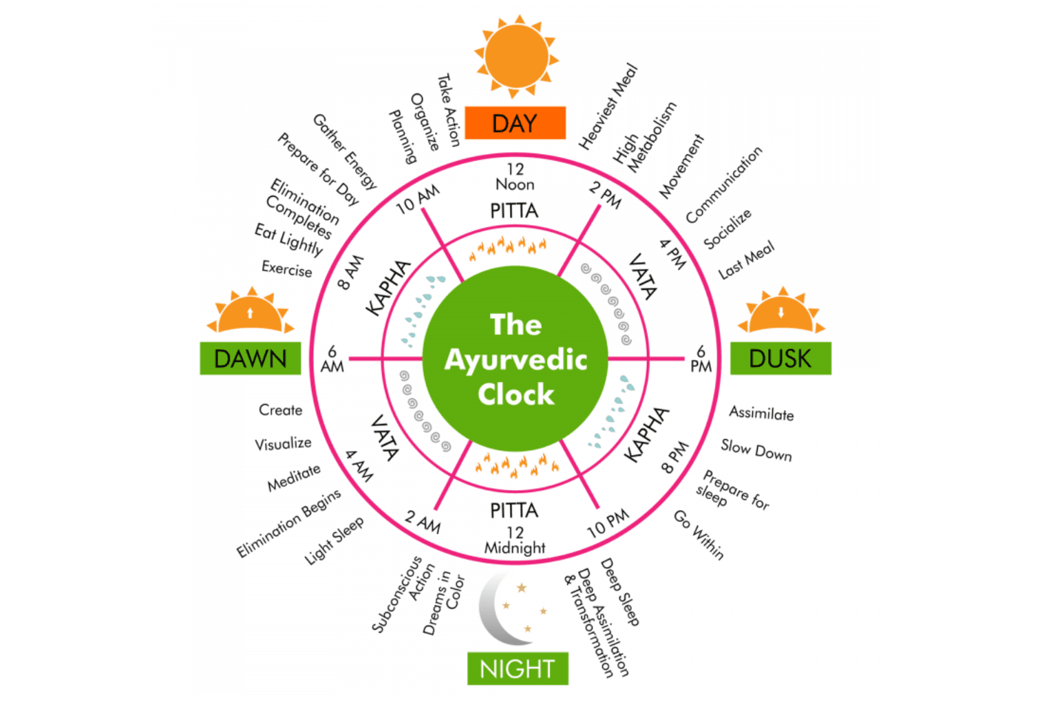 Ayurveda and Sleep Cycle