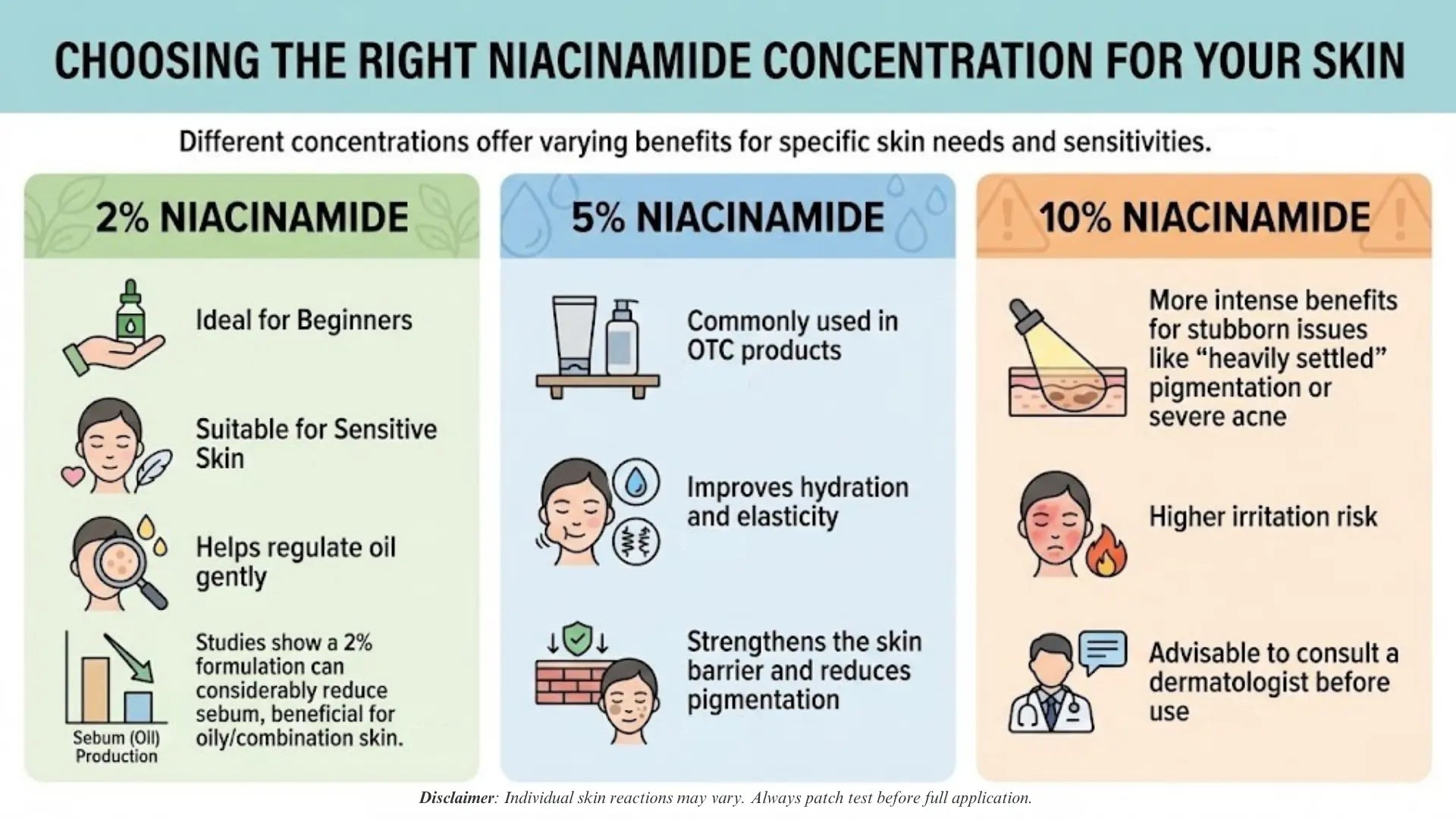 Different types of Niacinamide
