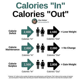 Calorie Deficit 