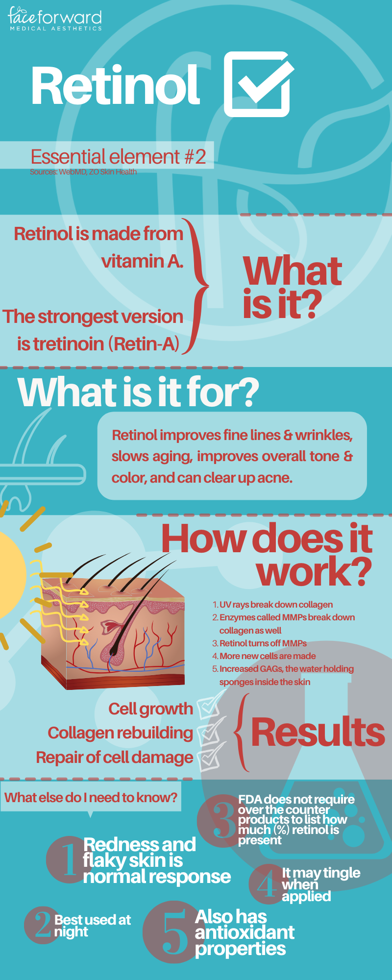 Retinol as a skin ingredient