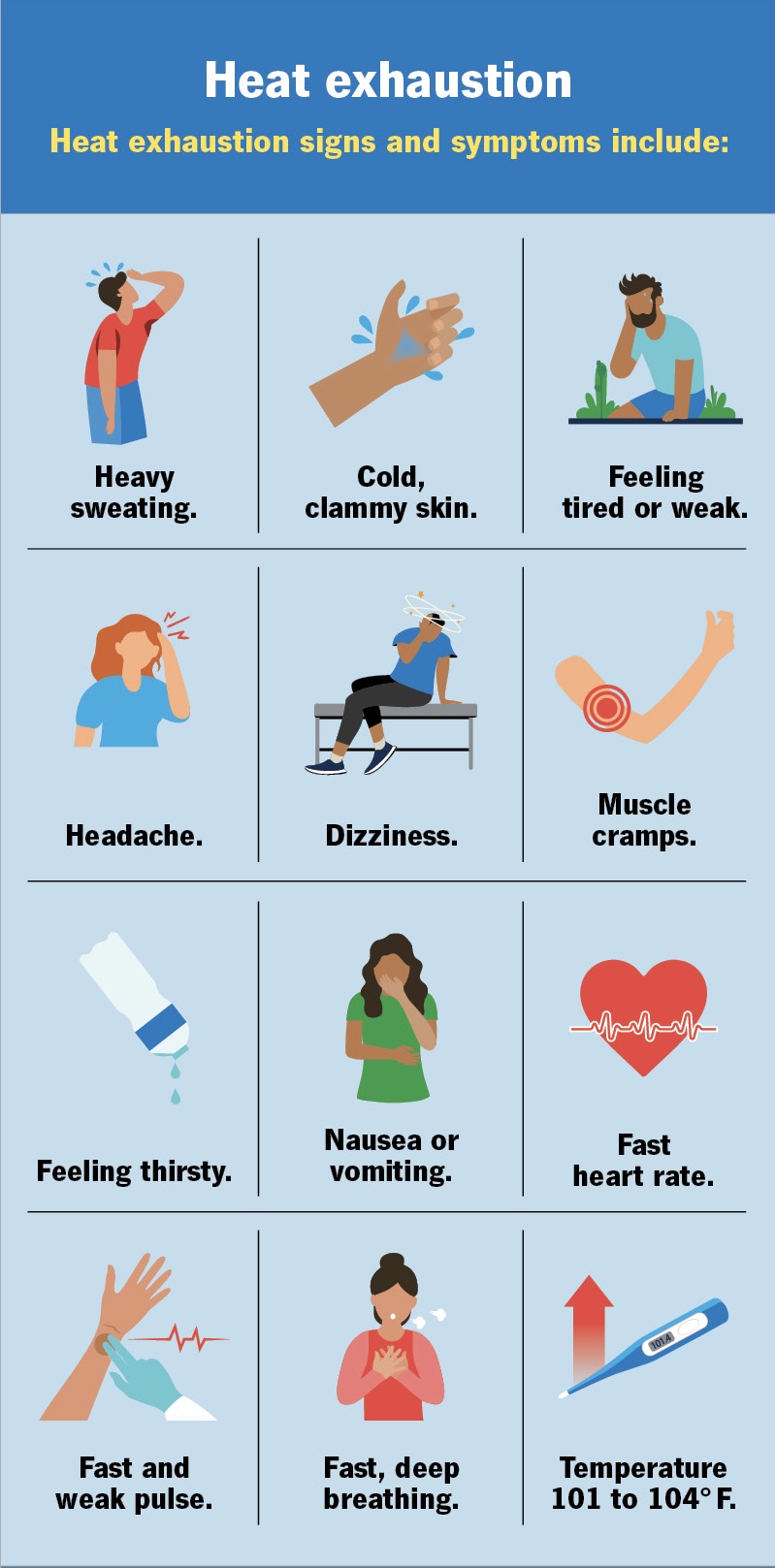 Symptoms of Heat Exhaustion