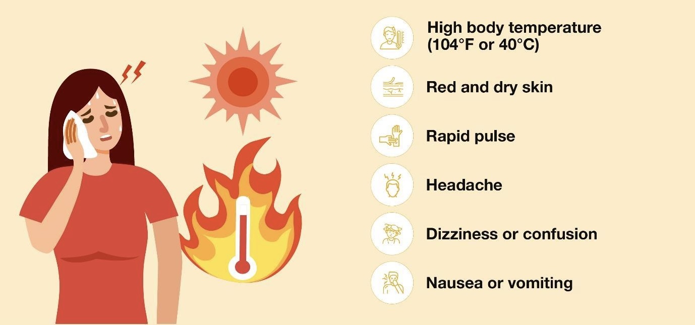 Signs of Heat Stroke